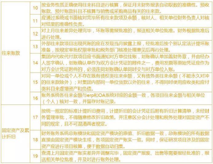 行业核算差异