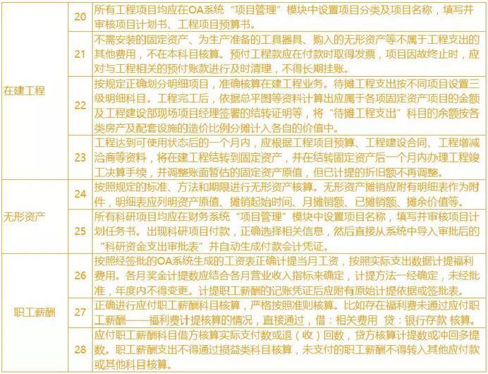 内部控制流程
