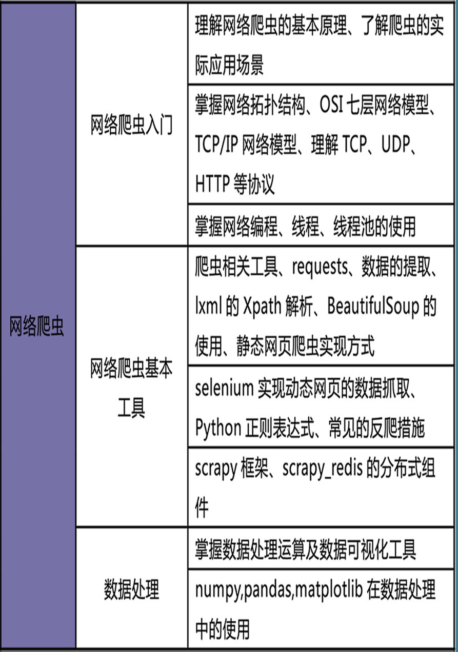 数据爬虫技术演示