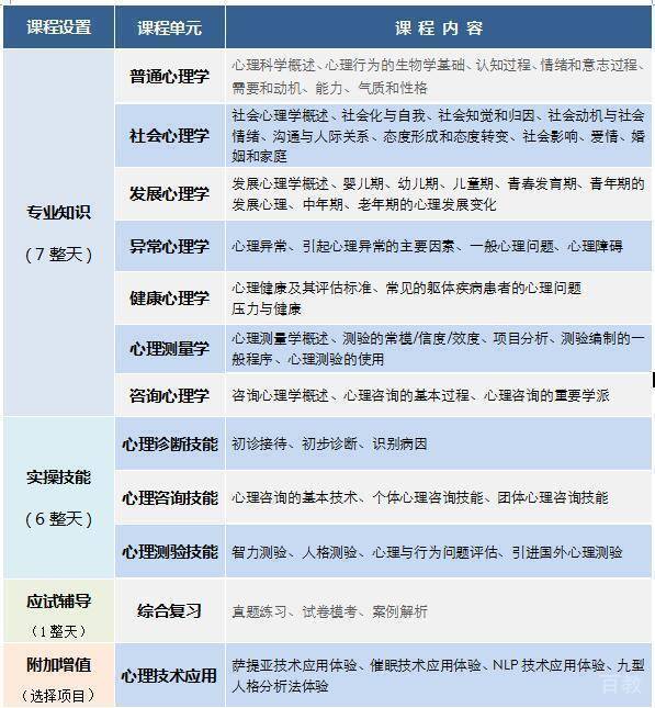 心理咨询师实操训练