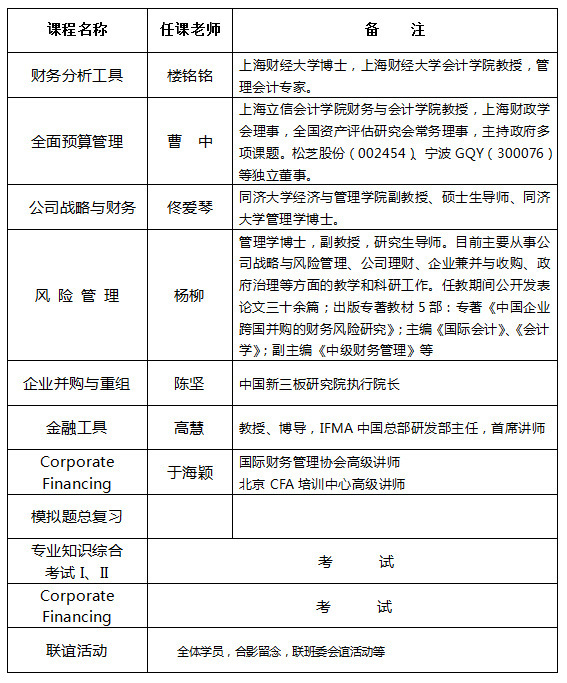 师资团队研讨会