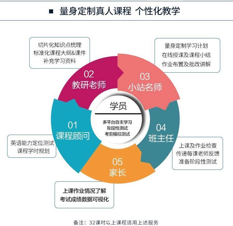 高分学员成绩单