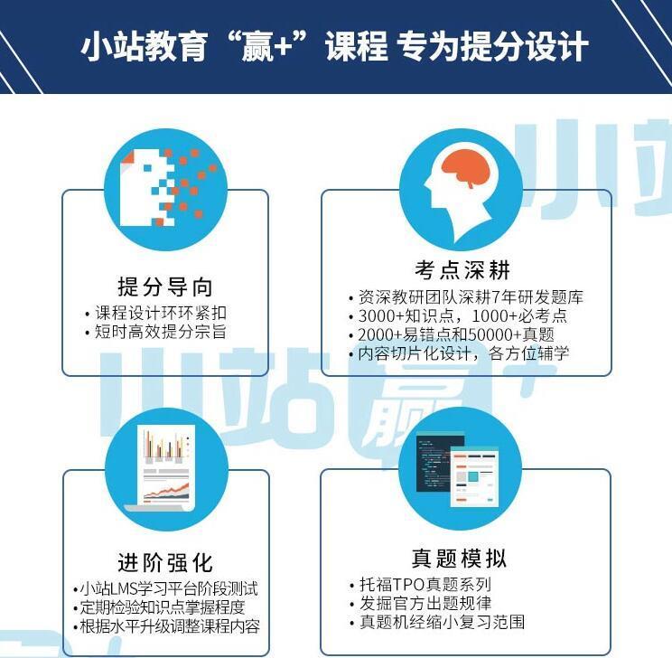 托福培训模块对比