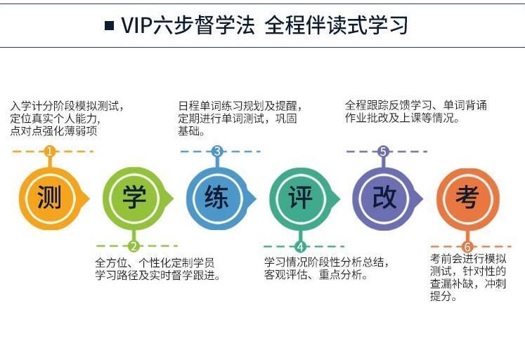 教学成果展示