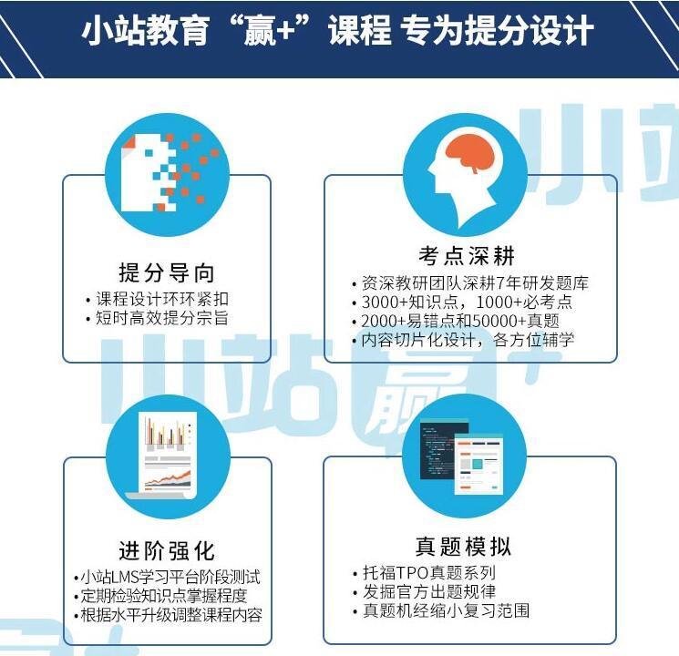 托福专项训练图示