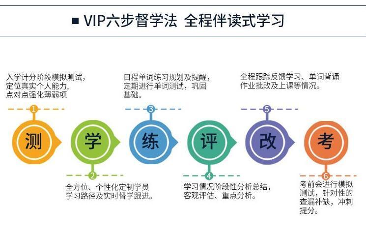 学员成果展示