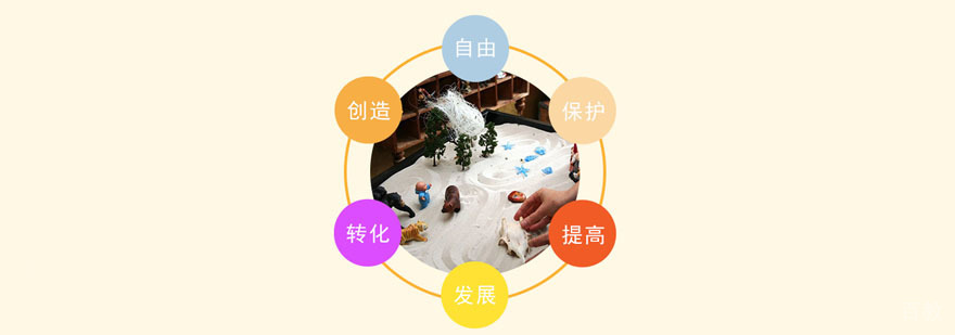沙盘训练原理