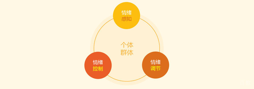 教学场景