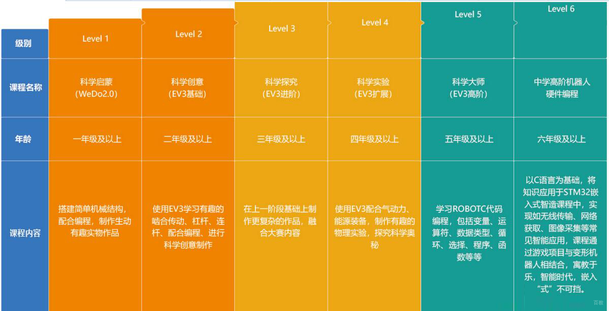 编程课程体系