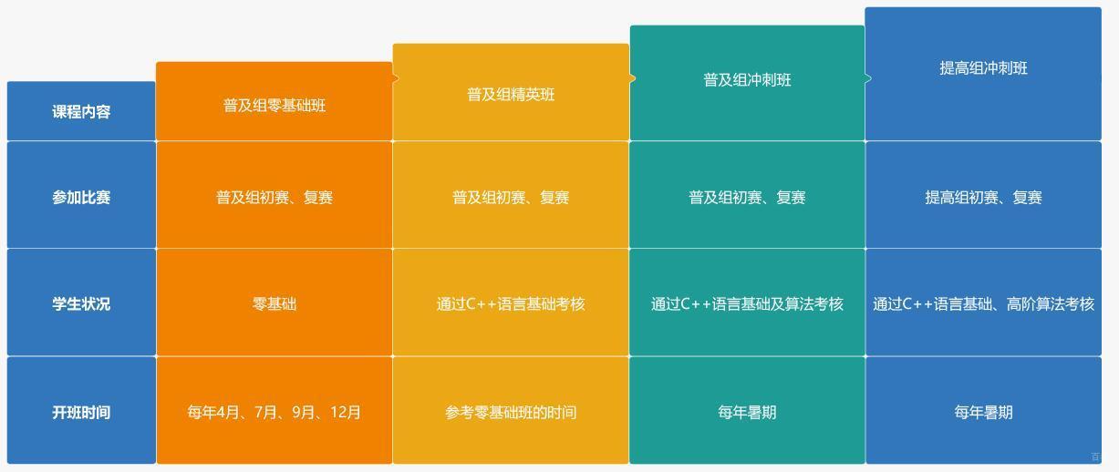 编程课程体系