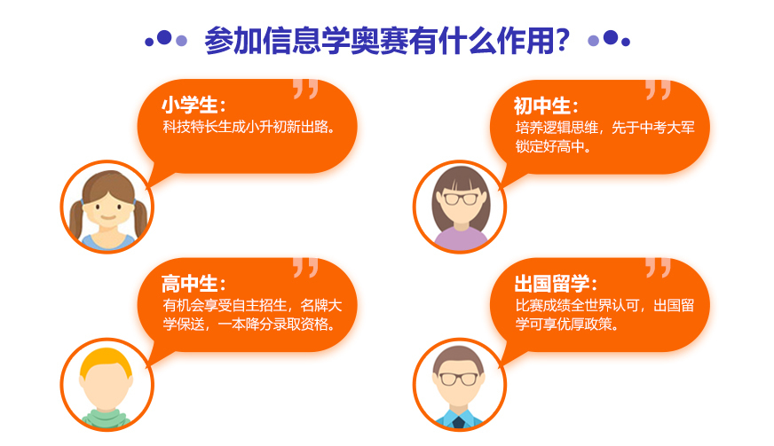NOIP竞赛辅导课程