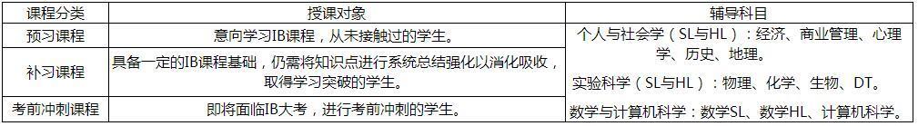 教学场景