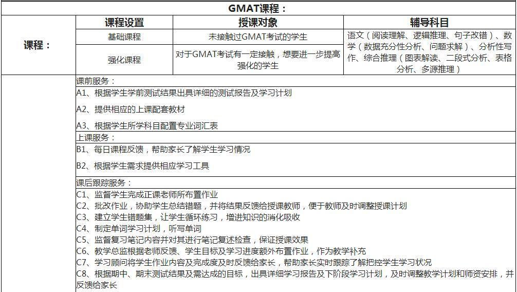 GMAT智能教学系统