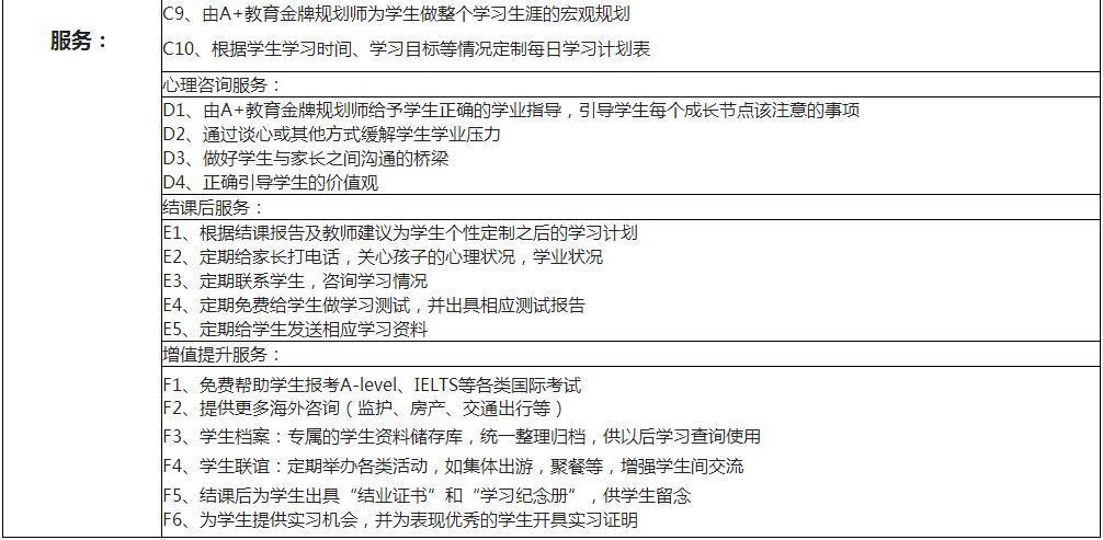 GMAT学员成绩展示