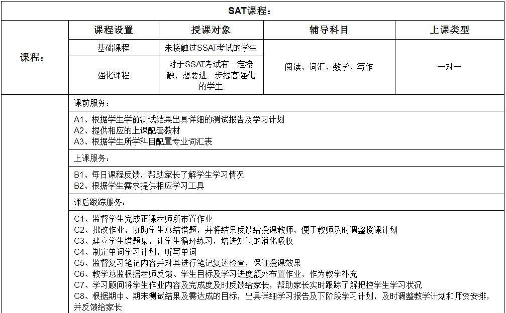 SSAT课程结构