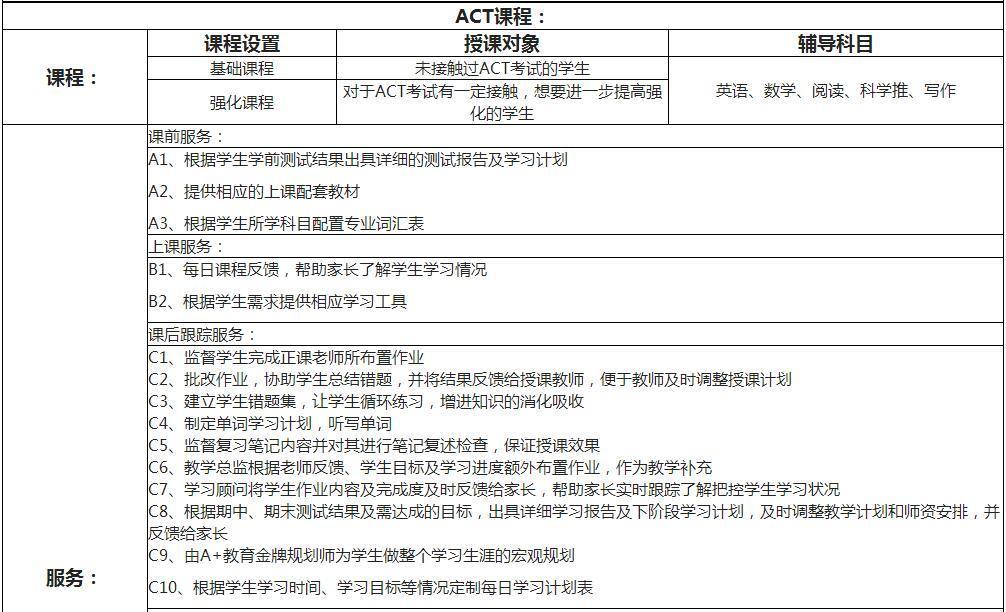GRE教学服务体系