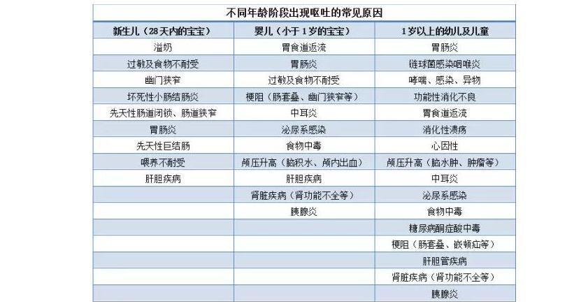 婴儿护理对比图