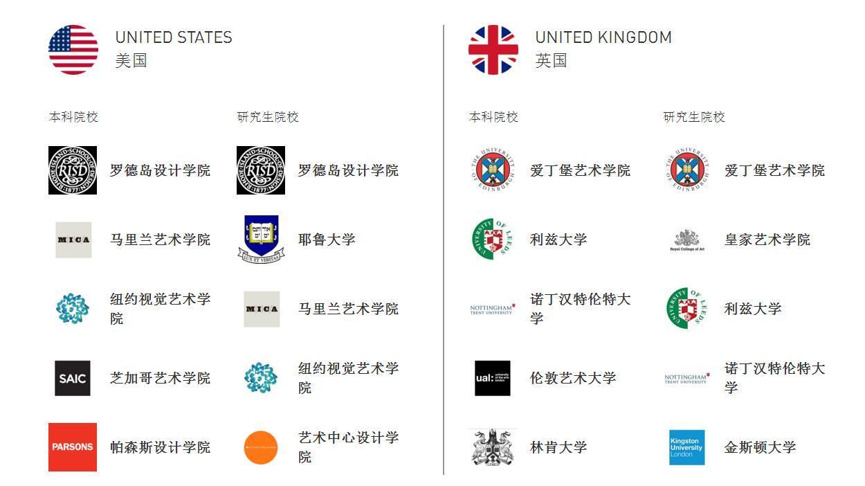 全球艺术院校分布