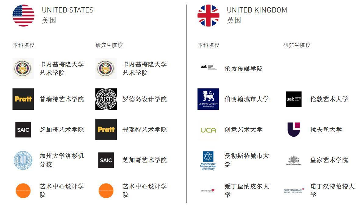 国际院校合作展示