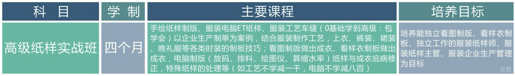 服装纸样课程实践操作