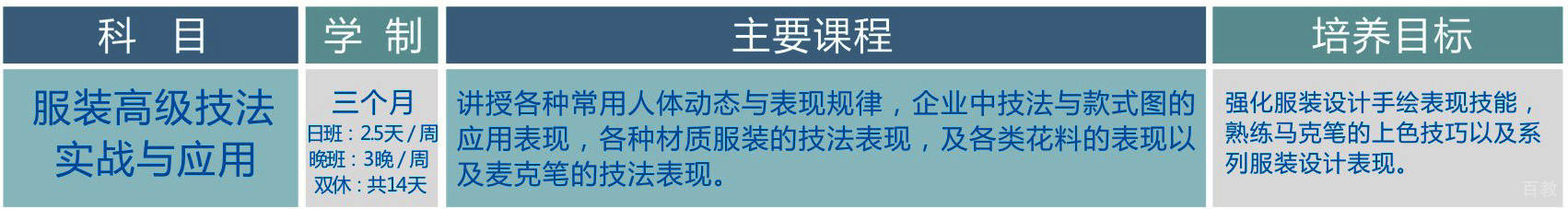 设计实践教学