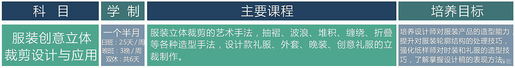立体裁剪课堂实景