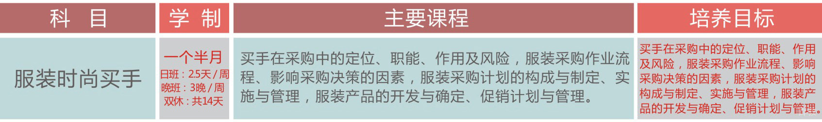 买手课程内容
