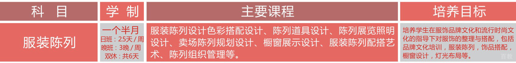 陈列设计实操