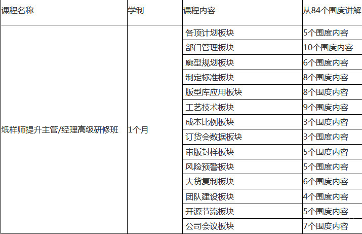 版房管理实训
