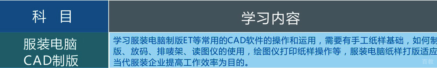 服装CAD制版过程