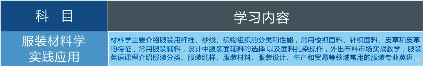 服装材料实践操作