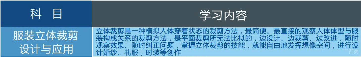 立体裁剪作品展示