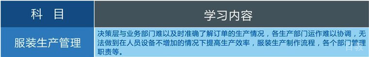 服装生产管理实训