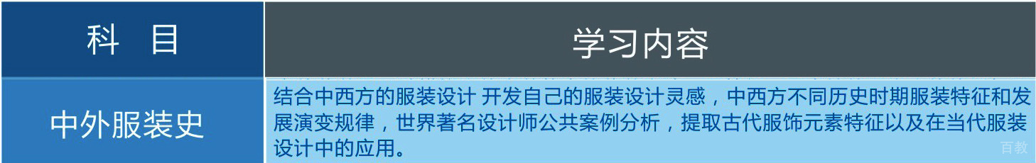 服装设计教学现场