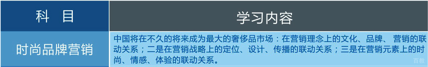 营销课程导师