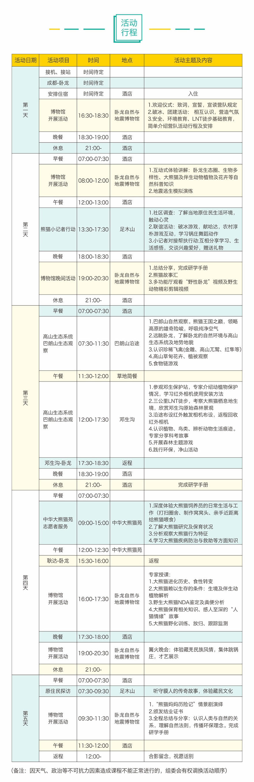 研学活动纪实