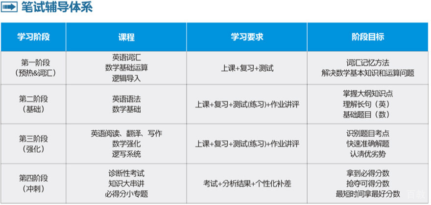 课程体系图解