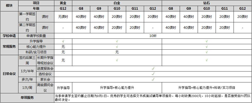 留学背景提升策略