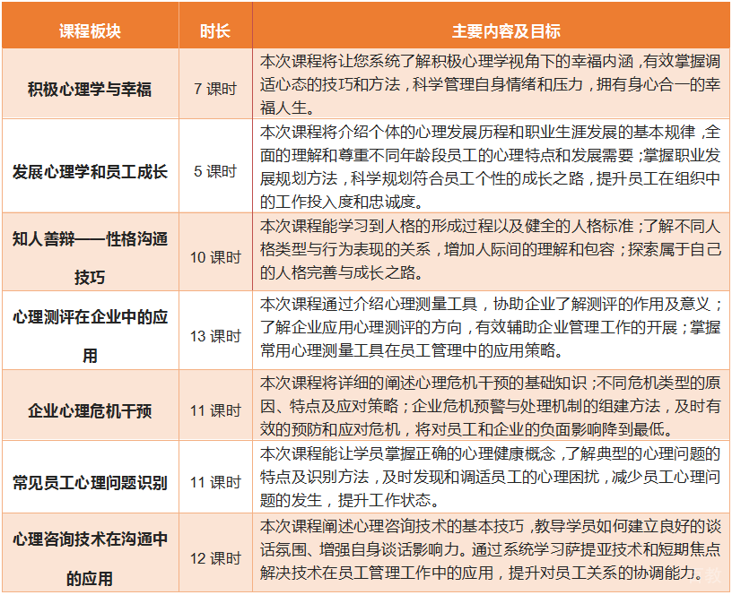 心理健康师职业发展路径