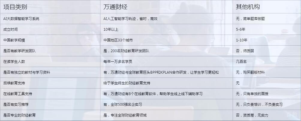CFA课程教学现场