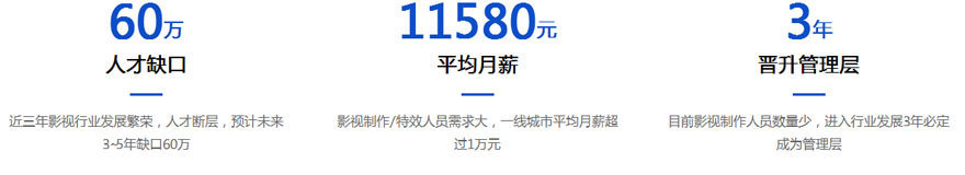 影视行业趋势
