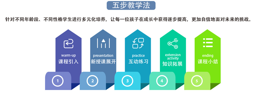 Unlock教材使用场景