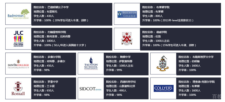 英国中学分布