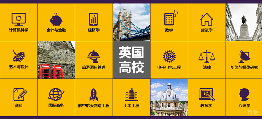 英国热门研究生专业