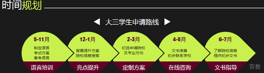 精算课程体系