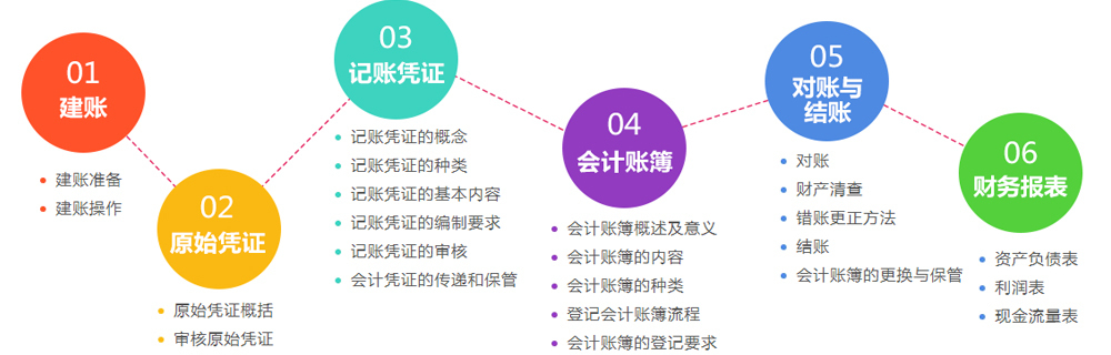 会计凭证教学