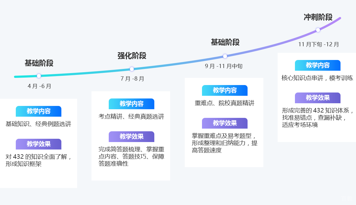 教学体系图解