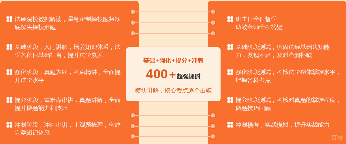 法硕教学资料