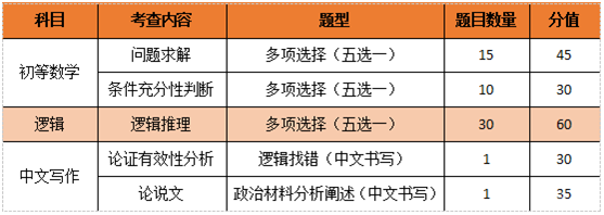综合能力考试要点
