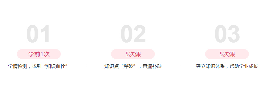 语文分层教学